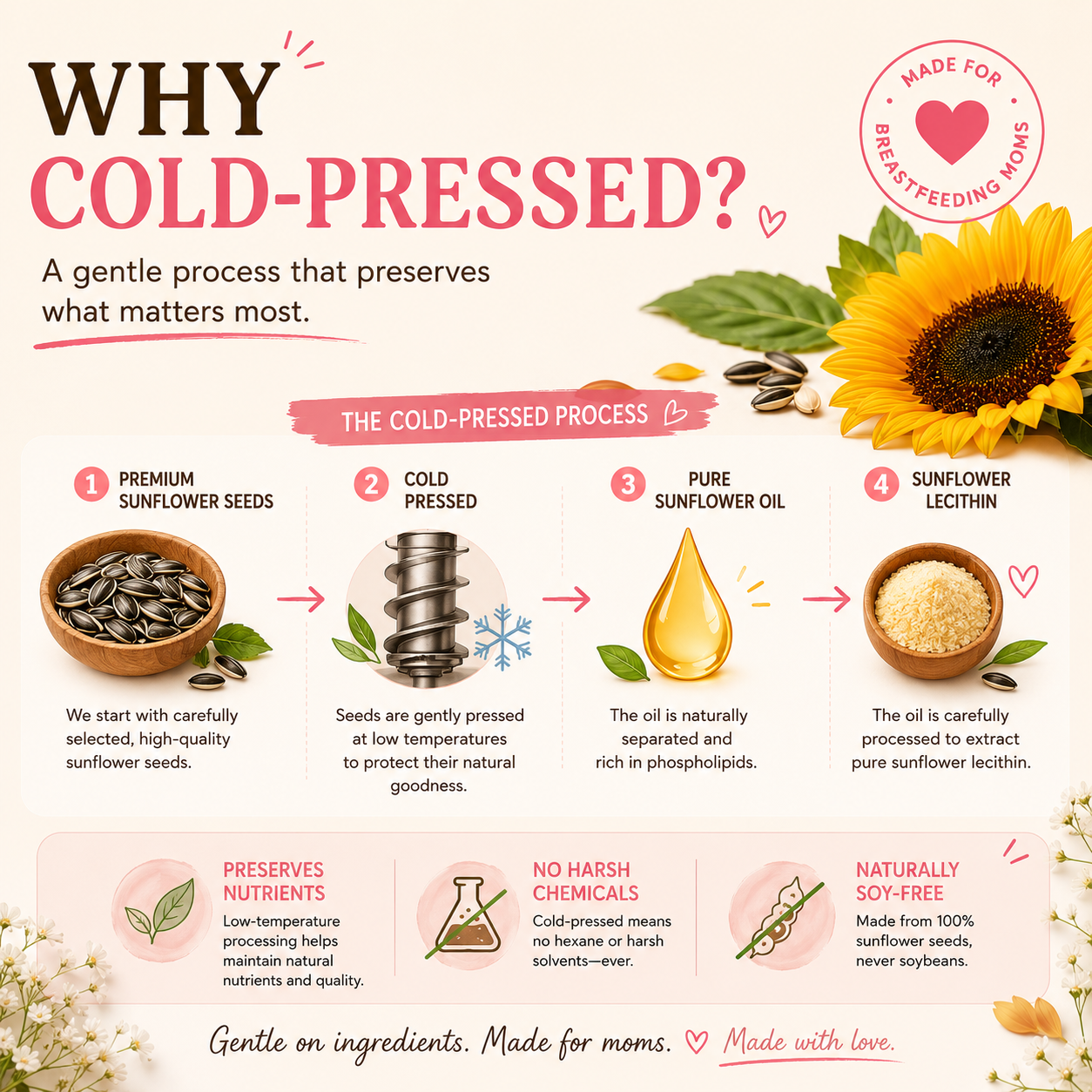 Cold-Pressed Sunflower Lecithin Gummies