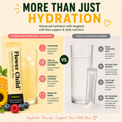 Lactation Drink Mix | 1000 mg Sunflower Lecithin