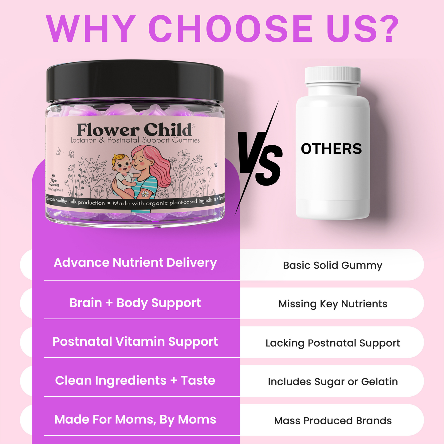 Flower Child - Lactation + Postnatal Gummies